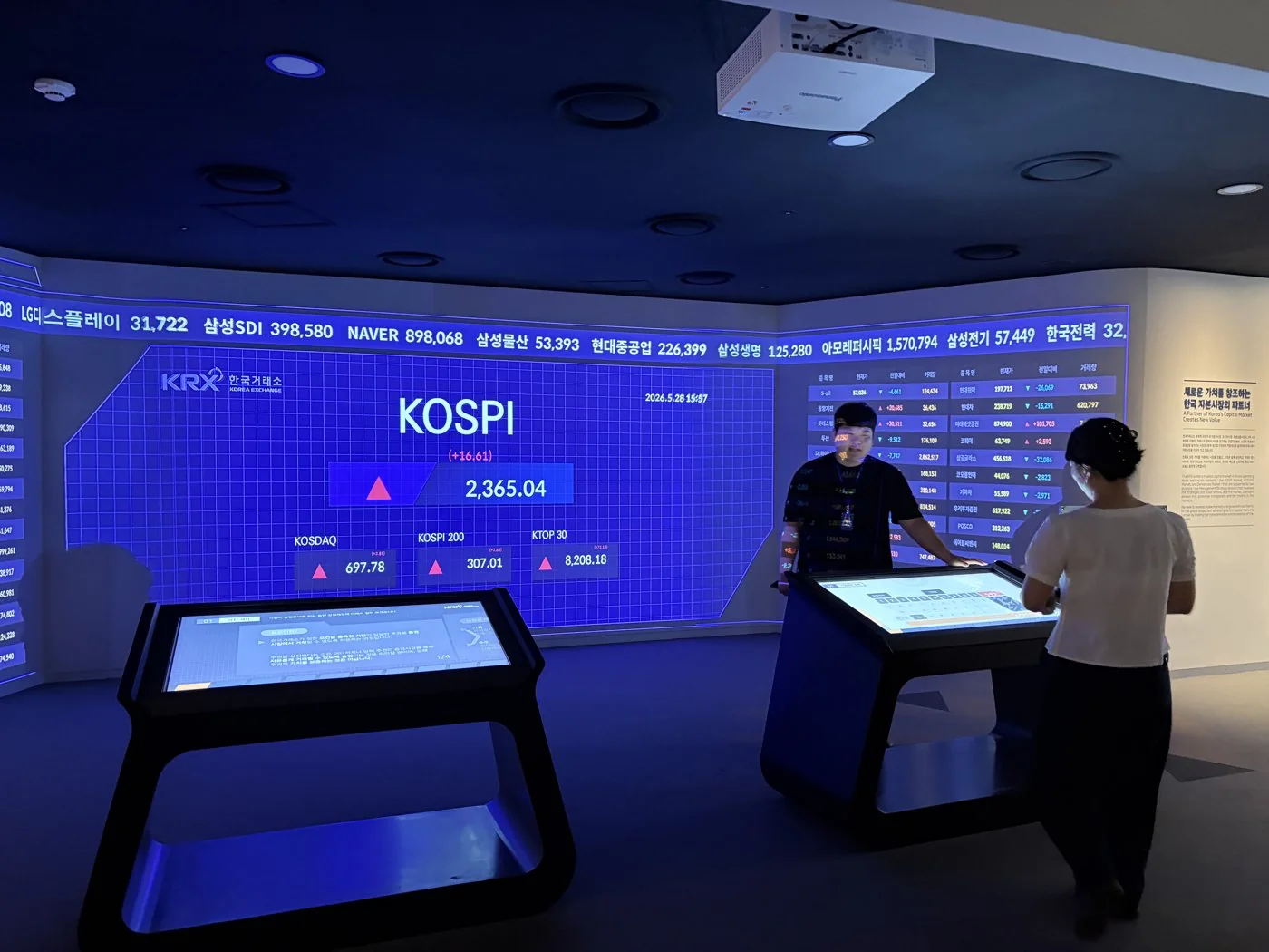 자본시장역사박물관의 KOSPI 체험 전시를 살펴보는 핀로그 팀원들