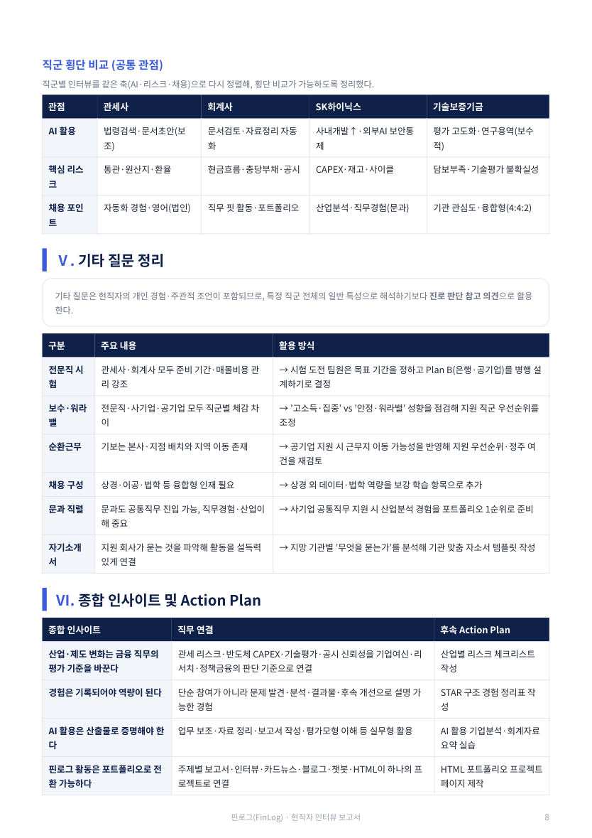 활동 보고서 · 통합본 82쪽